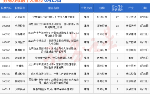 券商今日金股：27份研报力推一股（名单）