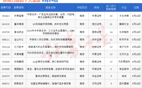 券商今日金股：30份研报力推一股（名单）