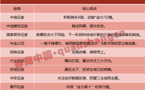 十大券商策略：迎接“吃饭”行情！稳住阵脚 逐步反击！投资主线已经明确
