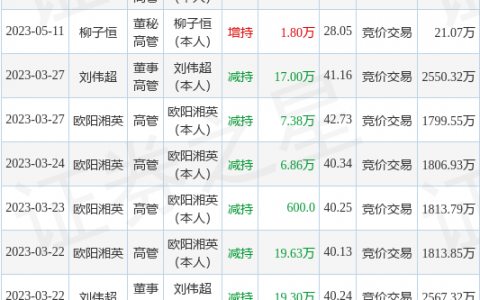 赛意信息：9月5日公司高管柳子恒增持公司股份合计8700股