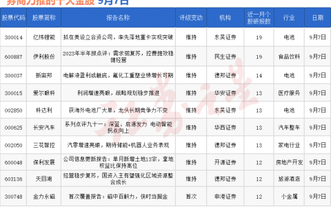 券商今日金股：19份研报力推一股（名单）