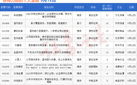 券商今日金股：17份研报力推一股（名单）