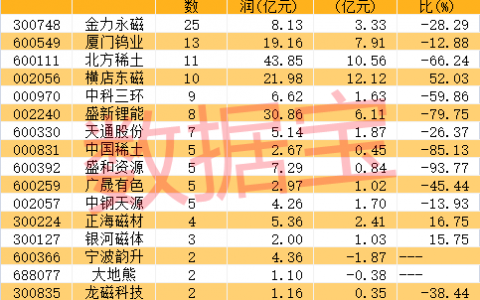 旺季来临，稀土价格大幅反弹！这些A股公司获机构扎堆关注