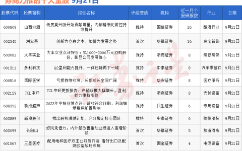 券商今日金股：26份研报力推一股（名单）