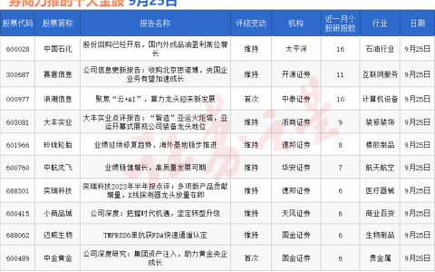 券商今日金股：16份研报力推一股（名单）