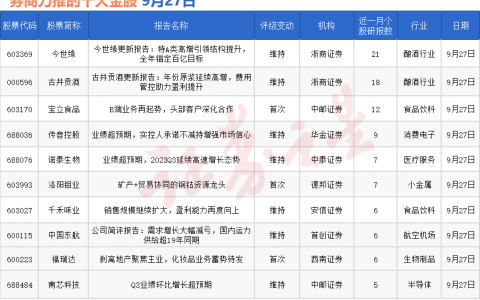 券商今日金股：21份研报力推一股（名单）