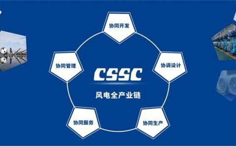 配资门户网 做强做优 协同发展——中国船舶集团风电产业链发布高质量发展宣言