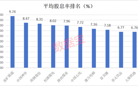 稀缺，连续五年高股息率个股来了，6500亿大白马排名第二