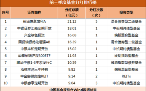 超1400亿，累计已突破2万亿！