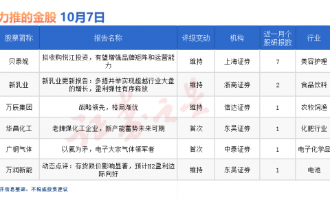 券商今日金股：7份研报力推一股（名单）