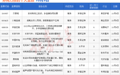 券商今日金股：12份研报力推一股（名单）