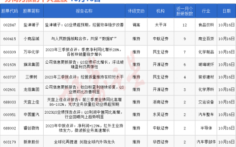 券商今日金股：12份研报力推一股（名单）
