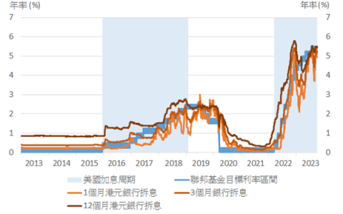 余伟文最新发声！联系汇率制运行40年 无意亦无需改变联汇制度