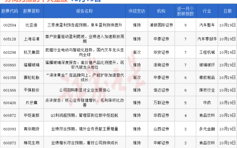 券商今日金股：9份研报力推一股（名单）