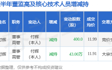 易瑞生物：10月18日公司高管付辉减持公司股份合计400股