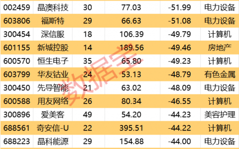 外资坚守这些权重股，绩优超跌权重股名单来了