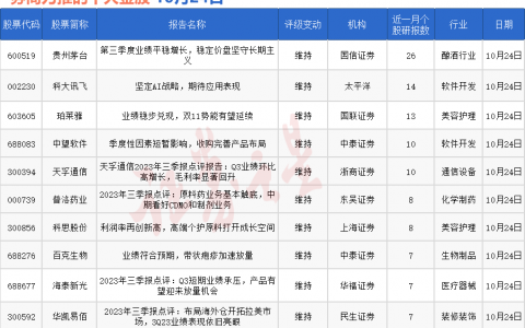 券商今日金股：26份研报力推一股（名单）