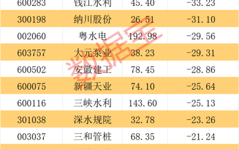 重磅！增发1万亿国债 水利基建或站上风口！