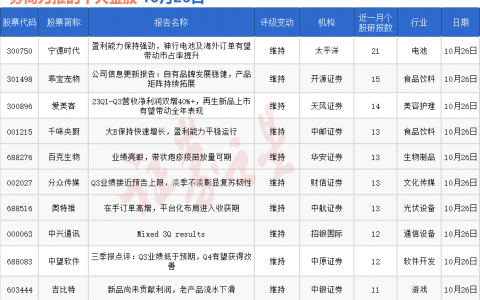 券商今日金股：21份研报力推一股（名单）