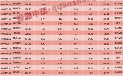 终于！A股迎来暴力"回血"！白马股何时再崛起？股价"腰斩"都是必经之路？来看这份数据