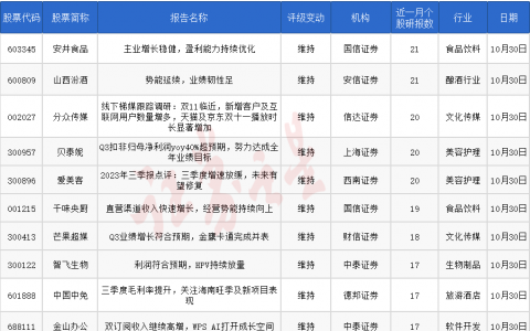 券商今日金股：21份研报力推一股（名单）