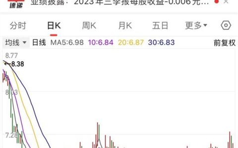 利空突袭，这只军工股三年禁止参加采购活动！白宫传大消息，推出首个生成式AI监管规定！人工智能三季报盈利增长股出炉