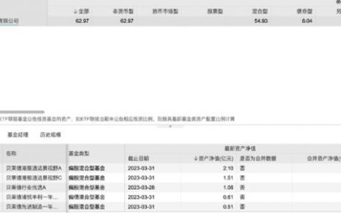 温州股票配资重磅突发！9万亿美元资管集团中国“一把手”离职，回应来了