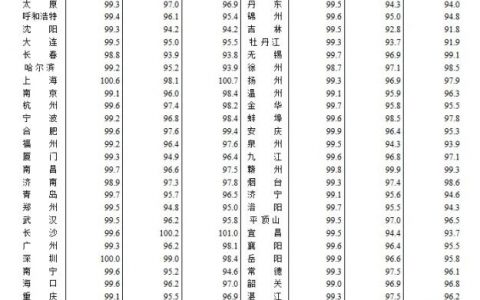 股票配资推荐鑫东财平台 70城最新房价公布：政策“组合拳”效力如何？