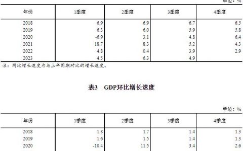 杠杆配资 国家统计局：三季度住宿和餐饮业GDP同比增长12.7%