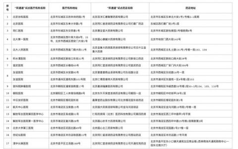 配资论坛 17家在京医院开具“国谈药”处方可在结对医保药店取药报销