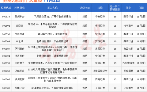 券商今日金股：45份研报力推一股（名单）