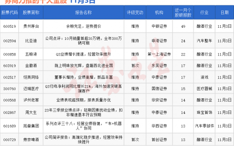 券商今日金股：49份研报力推一股（名单）