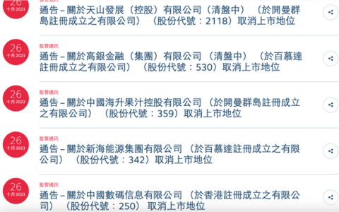 罕见！一天6家公司退市 港交所出手
