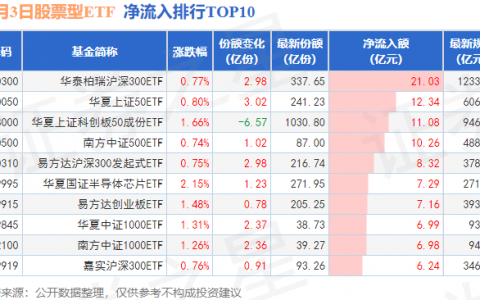 【ETF观察】11月3日股票ETF净流入221.83亿元