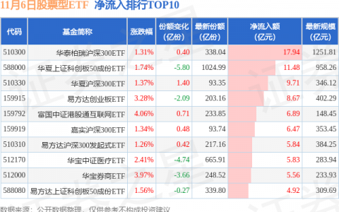 【ETF观察】11月6日股票ETF净流入231.48亿元