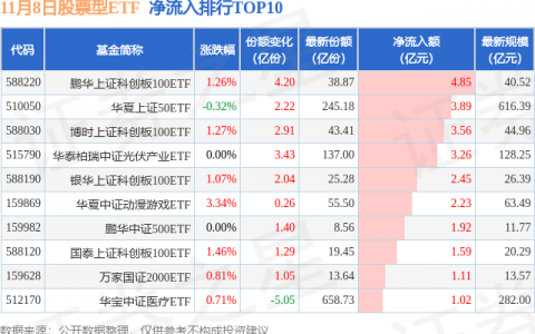 【ETF观察】11月8日股票ETF净流入-34.87亿元