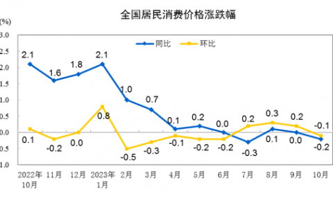 金融舆情周报：央行重磅发声，吸引更多外资金融机构、长期资本入市