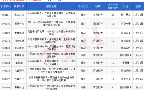 券商今日金股：23份研报力推一股（名单）