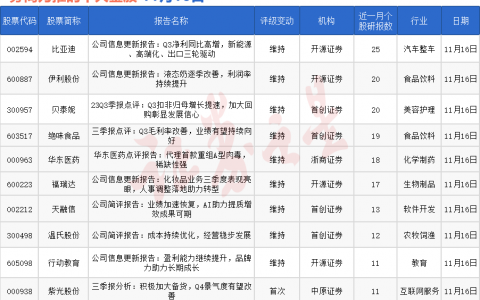 券商今日金股：25份研报力推一股（名单）