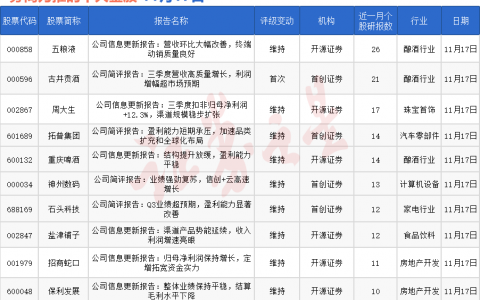 券商今日金股：26份研报力推一股（名单）