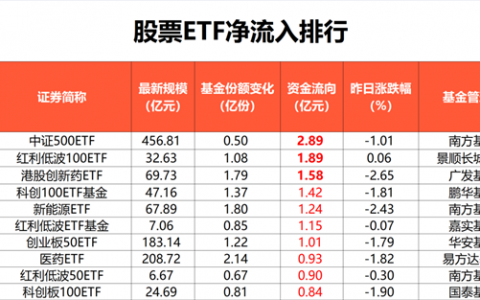 抄底！超2000亿买入，两大主线曝光了