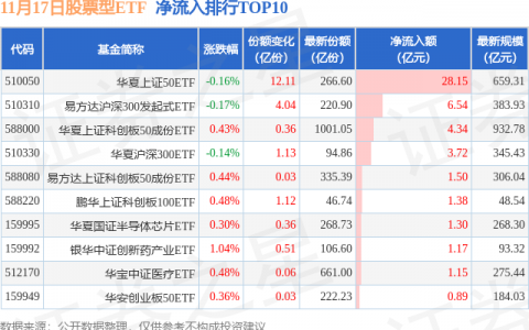 【ETF观察】11月17日股票ETF净流入28.83亿元