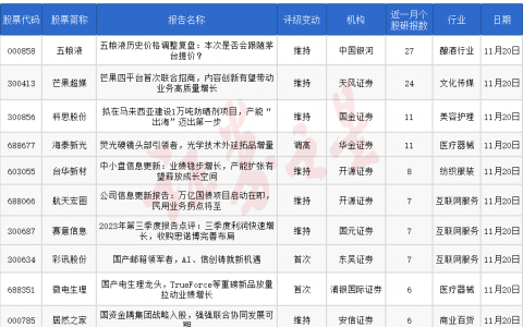 券商今日金股：27份研报力推一股（名单）