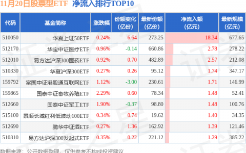 【ETF观察】11月20日股票ETF净流入47.7亿元