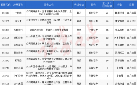 券商今日金股：21份研报力推一股（名单）