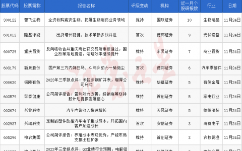券商今日金股：10份研报力推一股（名单）