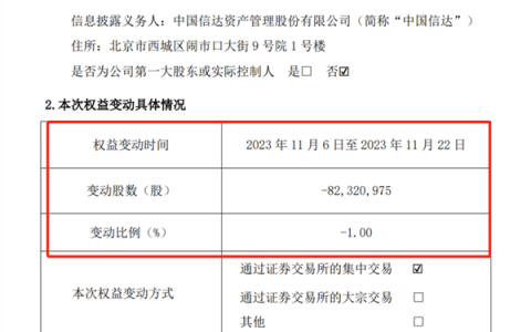 套现超6亿！中国信达出手了，减持这家券商股