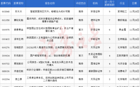券商今日金股：9份研报力推一股（名单）