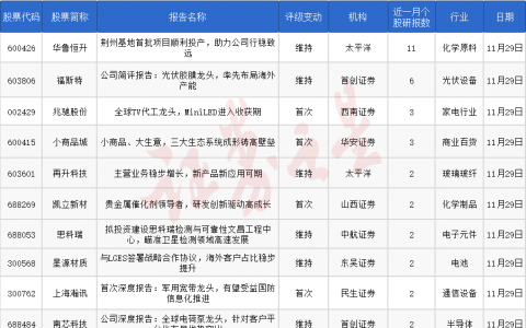 券商今日金股：11份研报力推一股（名单）