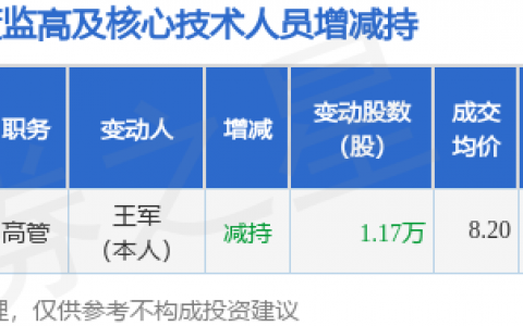 光韵达：11月28日公司高管王军减持公司股份合计1.17万股